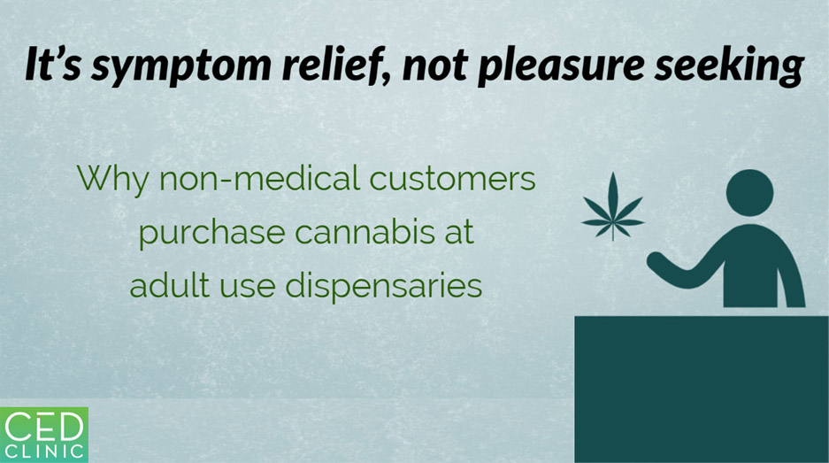  Use of Cannabis to Relieve Pain and Promote Sleep by Customers at an Adult Use Dispensary