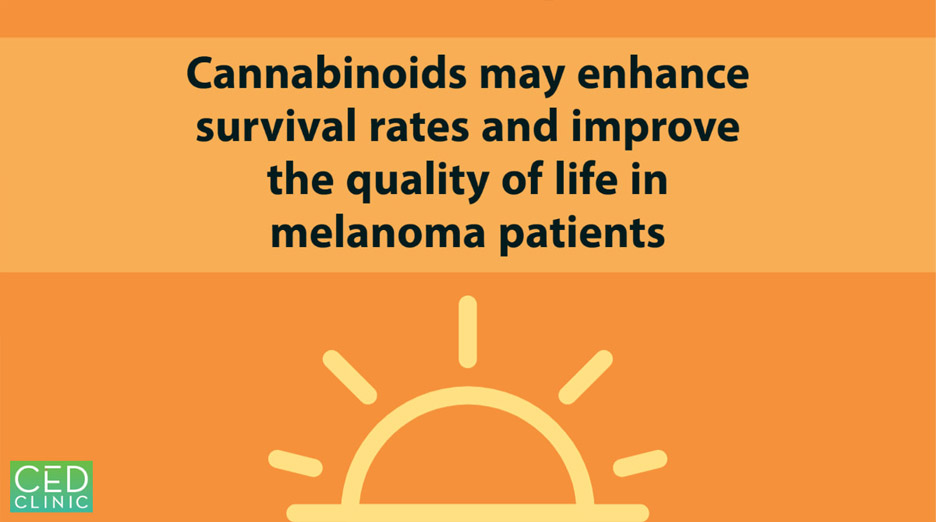 Roles of Cannabinoids in Melanoma: Evidence from In Vivo Studies