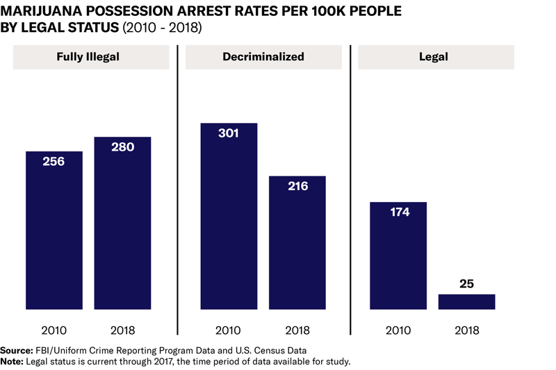 mj-blog-arrest-rates-desktop-1-1600x1066.png